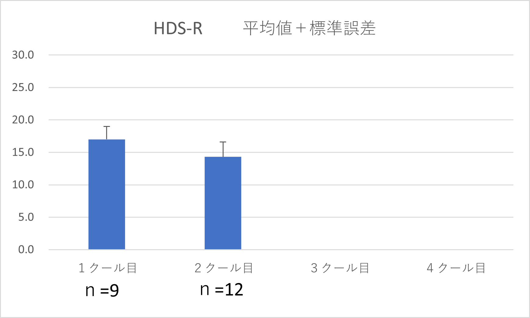 HDS-R 全体推移