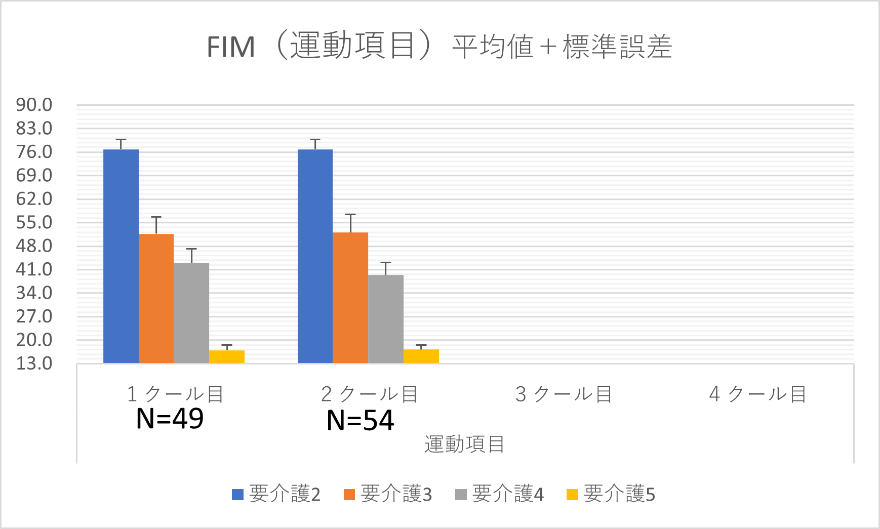 FIM 運動項目 全体推移