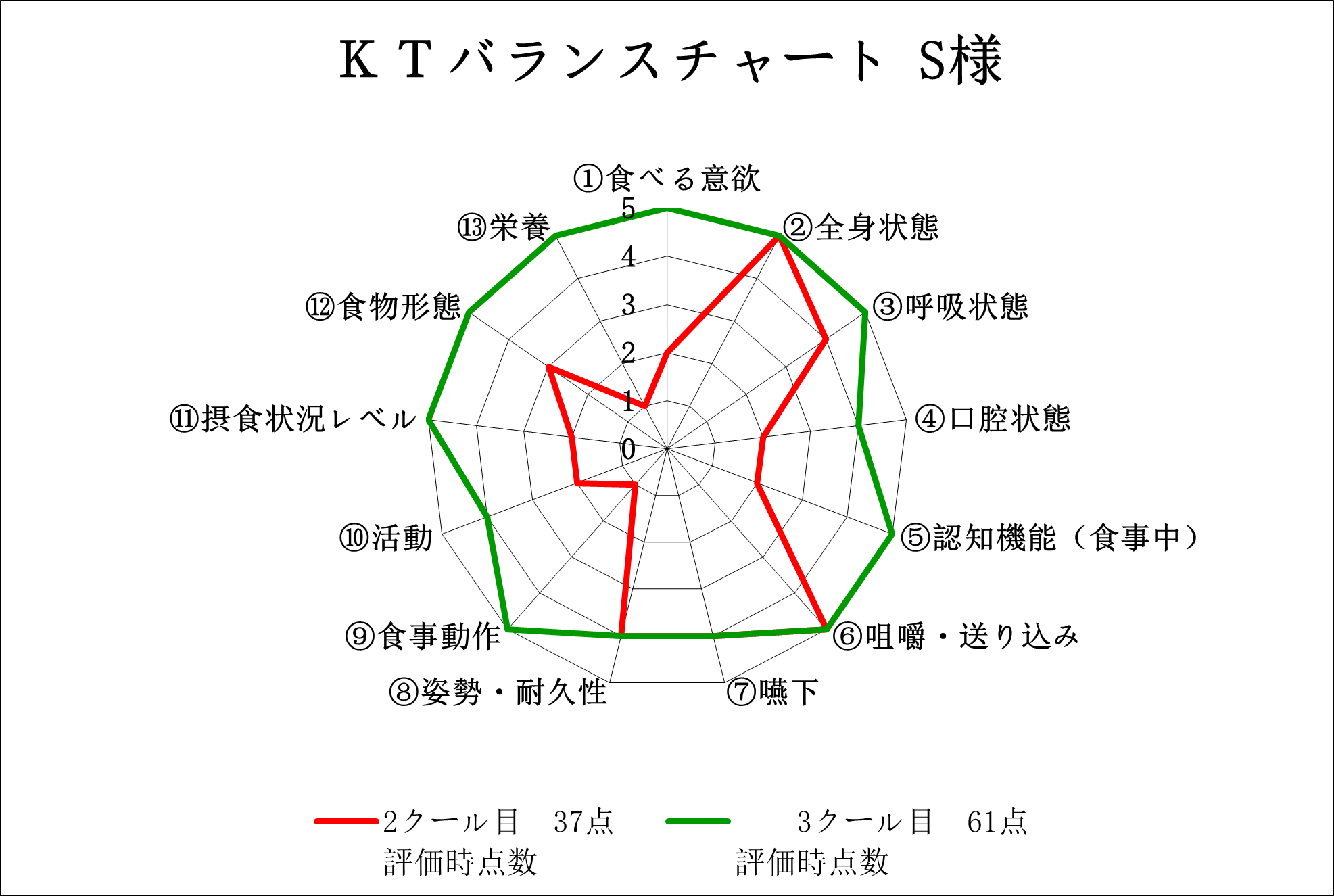 KTBC 個人推移