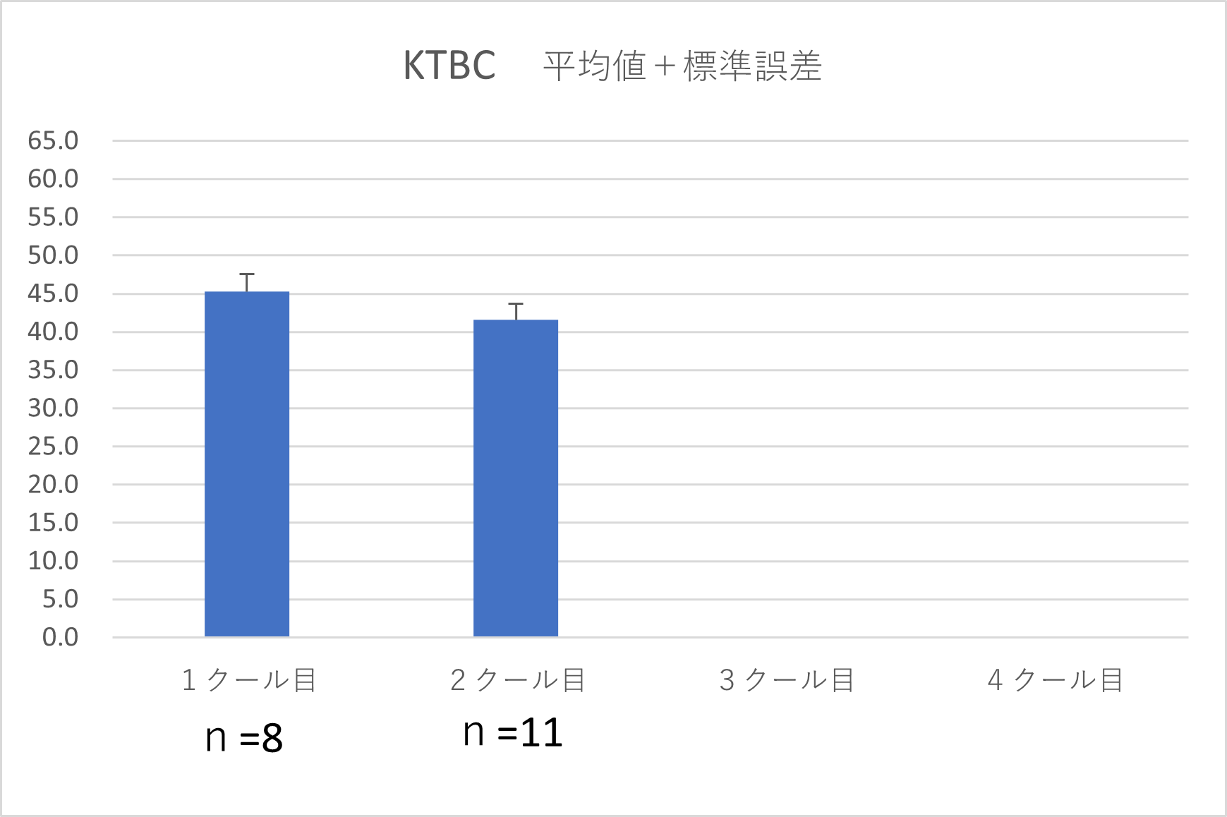 KTBC 全体推移